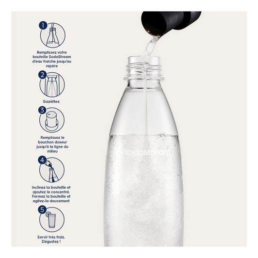 Geconcentreerd SODASTREAM MOJITO 440ML